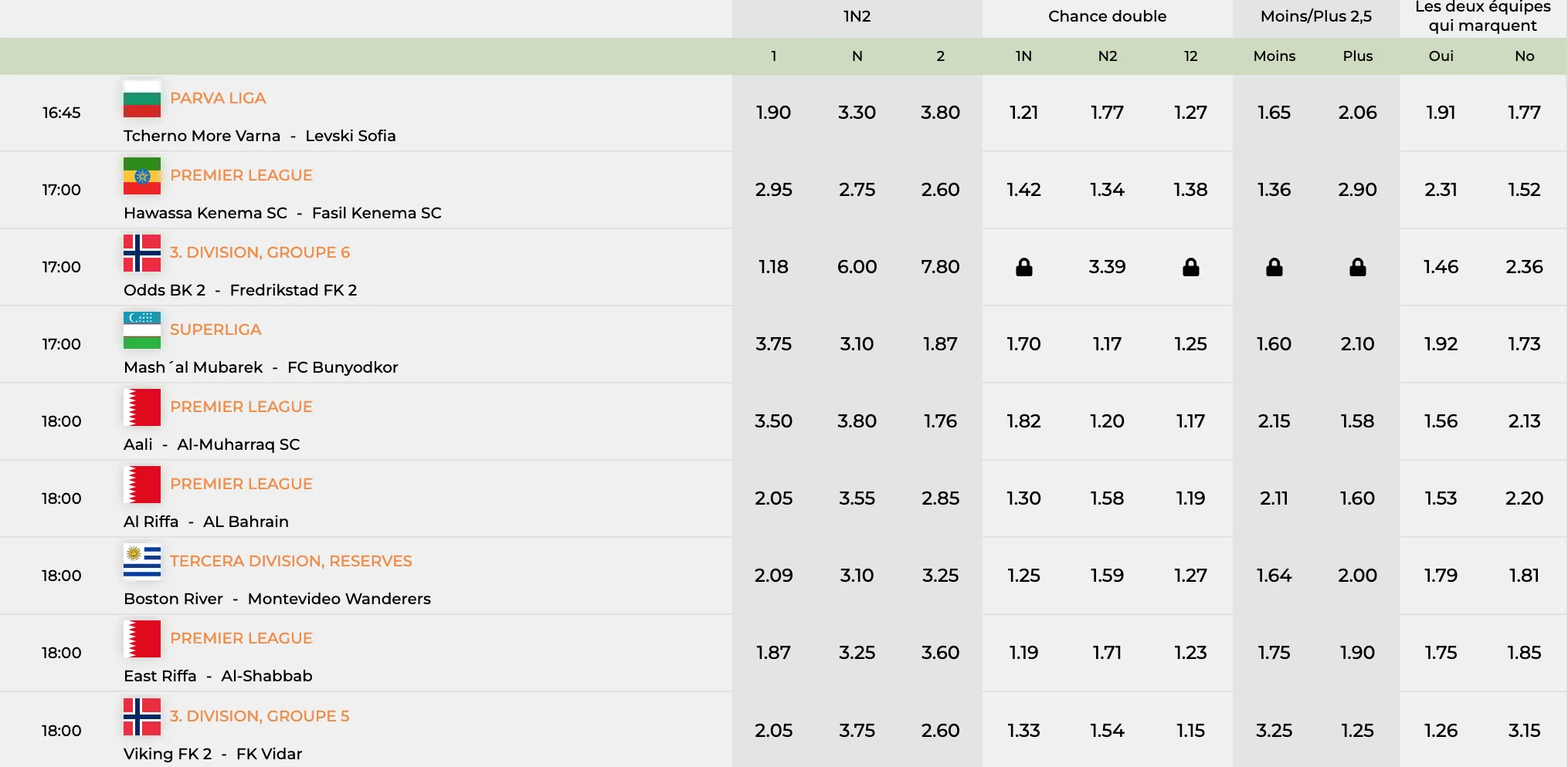 Diverses ligues sportives disponibles sur Sportcash